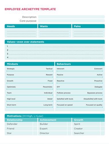 Employee archetype template